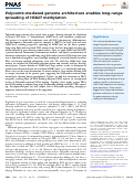 Cover page: Polycomb-mediated genome architecture enables long-range spreading of H3K27 methylation.