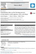 Cover page: Visualization data on the freezing process of micrometer-scaled aqueous citric acid drops