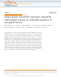 Cover page: Hippocampal ensembles represent sequential relationships among an extended sequence of nonspatial events