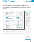 Cover page: Standardized flow-cytometry-based protocol to simultaneously measure transcription factor levels.