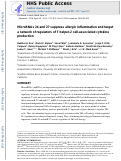 Cover page: MicroRNAs 24 and 27 Suppress Allergic Inflammation and Target a Network of Regulators of T Helper 2 Cell-Associated Cytokine Production