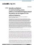 Cover page: Spindle oscillations in communicating axons within a reconstituted hippocampal formation are strongest in CA3 without thalamus.