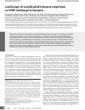 Cover page: Landscape of coordinated immune responses to H1N1 challenge in humans