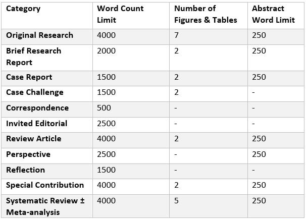 Word limit according to type of manuscript