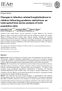 Cover page: Changes in infection-related hospitalizations in children following pandemic restrictions: an interrupted time-series analysis of total population data.