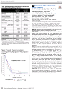 Cover page: Maternal Serum miRNAs as Biomarkers for Abnormal Placentation