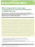Cover page: Effects of age and time since injury on traumatic brain injury blood biomarkers: a TRACK-TBI study