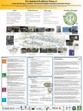 Cover page of The Oakland EcoBlock Phase 2: A Zero Net Energy, Low Water-Use Retrofit Neighborhood Demonstration Project (poster presented at the CEC EPRI Electrification Summit 2026)