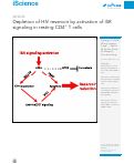 Cover page: Depletion of HIV reservoir by activation of ISR signaling in resting CD4+T cells