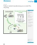 Cover page: Carbon neutral manufacturing via on-site CO2 recycling