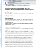 Cover page: Dynamics of inflammatory responses after SARS-CoV-2 infection by vaccination status in the USA: a prospective cohort study.