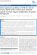 Cover page: Gene expression profiling in C57BL/6J and A/J mouse inbred strains reveals gene networks specific for brain regions independent of genetic background