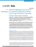 Cover page: Microbial Metagenomes Across a Complete Phytoplankton Bloom Cycle: High-Resolution Sampling Every 4 Hours Over 22 Days.