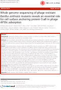 Cover page: Whole genome sequencing of phage resistant Bacillus anthracis mutants reveals an essential role for cell surface anchoring protein CsaB in phage AP50c adsorption