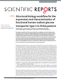 Cover page: Structural biology workflow for the expression and characterization of functional human sodium glucose transporter type 1 in Pichia pastoris