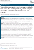 Cover page: Transcriptome analysis reveals unique metabolic features in the Cryptosporidium parvum Oocysts associated with environmental survival and stresses