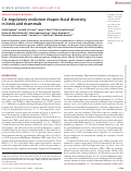 Cover page of Cis-regulatory evolution shapes facial diversity in birds and mammals
