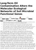 Cover page: Long-Term Oil Contamination Alters the Molecular Ecological Networks of Soil Microbial Functional Genes