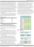 Cover page: Increasing the Clinical Competency Committee’s Meeting Efficiency via a Novel Data Collection Tool: The Resident Report Card