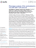 Cover page: Phenotypic analysis of the unstimulated in vivo HIV CD4 T cell reservoir