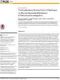 Cover page: Thermodynamic Driving Force of Hydrogen on Rumen Microbial Metabolism: A Theoretical Investigation