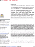 Cover page: Comparison of door-to-door and fixed-point delivery of azithromycin distribution for child survival in Niger: A cluster-randomized trial.
