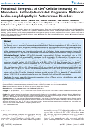 Cover page: Functional Energetics of CD4+-Cellular Immunity in Monoclonal Antibody-Associated Progressive Multifocal Leukoencephalopathy in Autoimmune Disorders