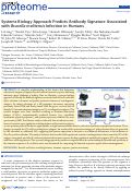 Cover page: Systems Biology Approach Predicts Antibody Signature Associated with Brucella melitensis Infection in Humans