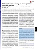 Cover page: Different clades and traits yield similar grassland functional responses