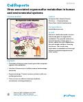 Cover page: Virus-associated organosulfur metabolism in human and environmental systems