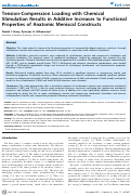 Cover page: Tension-Compression Loading with Chemical Stimulation Results in Additive Increases to Functional Properties of Anatomic Meniscal Constructs