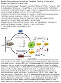 Cover page: Redox Fluctuations Control the Coupled Cycling of Iron and Carbon in Tropical Forest Soils