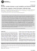 Cover page: Genetic overlap between mood instability and alcohol-related phenotypes suggests shared biological underpinnings.