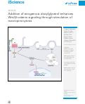 Cover page: Addition of exogenous diacylglycerol enhances Wnt/β-catenin signaling through stimulation of macropinocytosis.