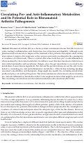 Cover page: Circulating Pro- and Anti-Inflammatory Metabolites and Its Potential Role in Rheumatoid Arthritis Pathogenesis