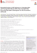 Cover page: Extended Analysis of HIV Infection in Cisgender Men and Transgender Women Who Have Sex with Men Receiving Injectable Cabotegravir for HIV Prevention: HPTN 083