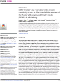 Cover page: Differences in gut microbiome by insulin sensitivity status in Black and White women of the National Growth and Health Study (NGHS): A pilot study