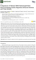 Cover page: Comparison of Human Milk Immunoglobulin Survival during Gastric Digestion between Preterm and Term Infants