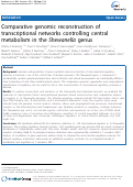 Cover page: Comparative genomic reconstruction of transcriptional networks controlling central metabolism in the Shewanella genus