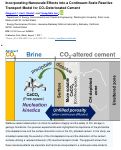 Cover page: Incorporating Nanoscale Effects into a Continuum-Scale Reactive Transport Model for CO2‑Deteriorated Cement