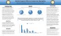 Cover page: Bariatric Surgery’s Effect on Compression Neuropathy