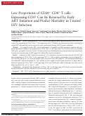 Cover page: Low Proportions of CD28− CD8+ T cells Expressing CD57 Can Be Reversed by Early ART Initiation and Predict Mortality in Treated HIV Infection