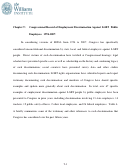 Cover page: Congressional Record of Employment Discrimination Against LGBT Public Employees. 1994-2007.