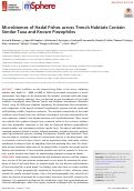 Cover page: Microbiomes of Hadal Fishes across Trench Habitats Contain Similar Taxa and Known Piezophiles