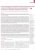 Cover page: Correlates of HIV RNA concentrations in cerebrospinal fluid during antiretroviral therapy: a longitudinal cohort study.