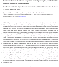 Cover page: Relationship between the molecular composition, visible light absorption, and health-related properties of smoldering woodsmoke aerosols