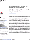 Cover page: Maternal autoimmune antibodies alter the dendritic arbor and spine numbers in the infragranular layers of the cortex