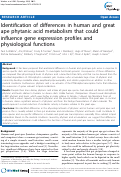 Cover page: Identification of differences in human and great ape phytanic acid metabolism that could influence gene expression profiles and physiological functions