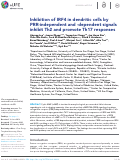 Cover page: Inhibition of IRF4 in dendritic cells by PRR-independent and -dependent signals inhibit Th2 and promote Th17 responses