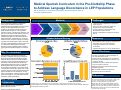 Cover page of Medical Spanish Curriculum in the Pre-Clerkship Phaseto Address Language Discordance in LEP Populations